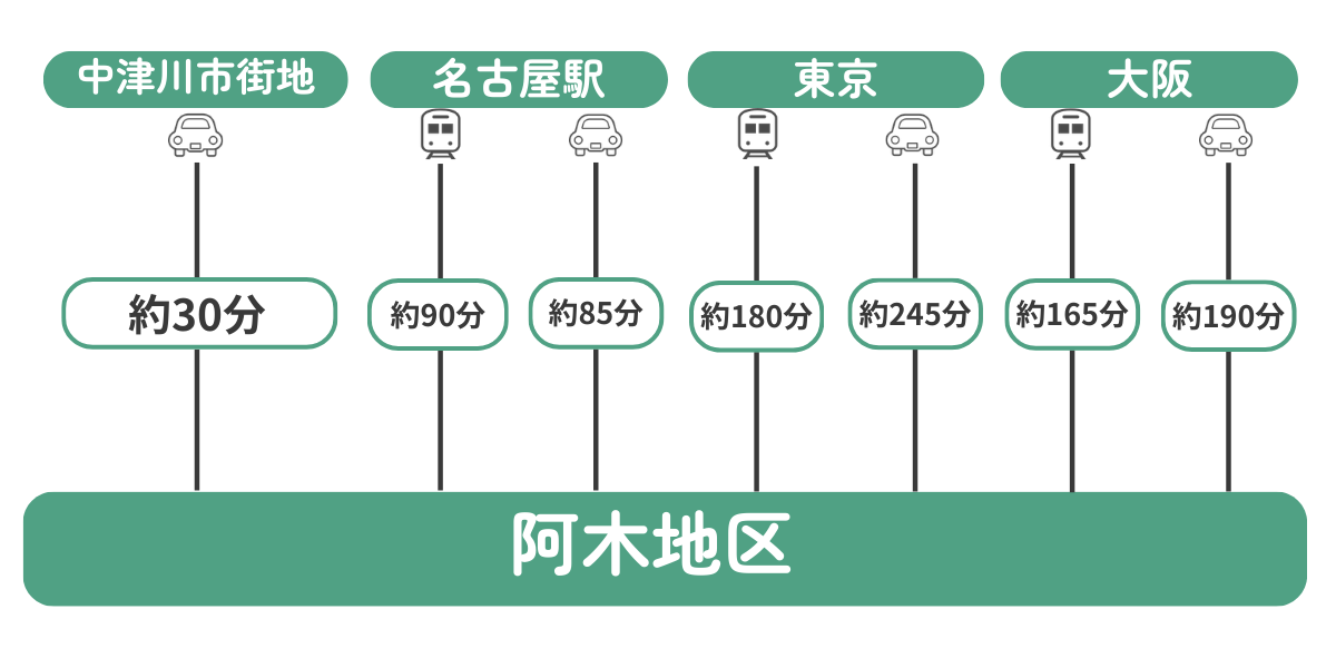アクセス画像